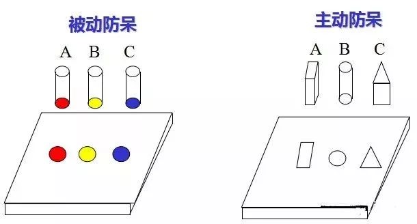 做模具：設計“防呆”是什麽？
