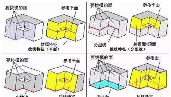 模具分型麵的幾種技巧，你都知道嗎？